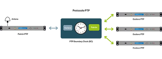 The different types of clocks - Frontier clock The different types of clocks - Frontier clock