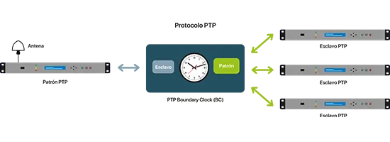 The different types of clocks - Frontier clock