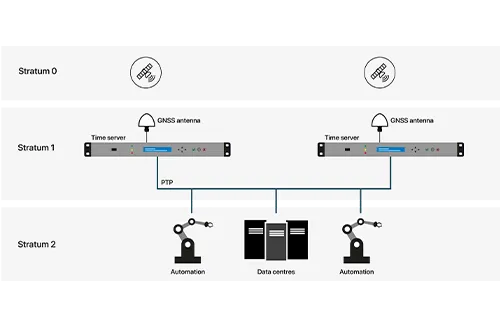 Improving QoS