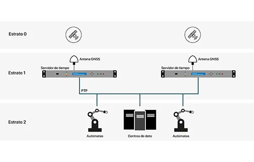Improving service quality
