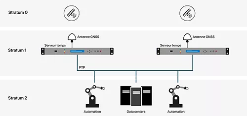 improving QoS improving QoS