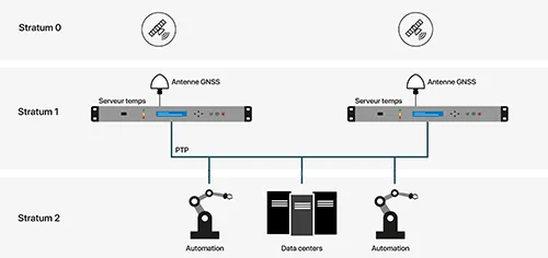 improving QoS