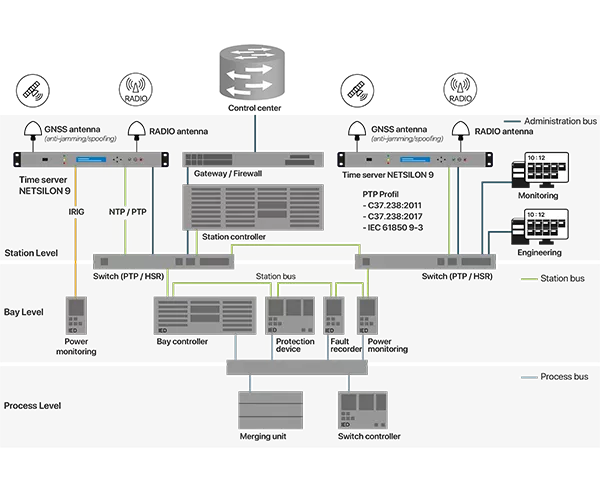 Example of applications in the energy sector