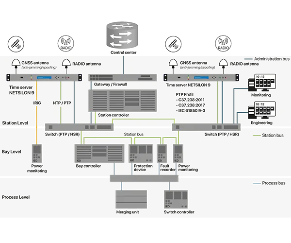 Example of applications in the energy sector