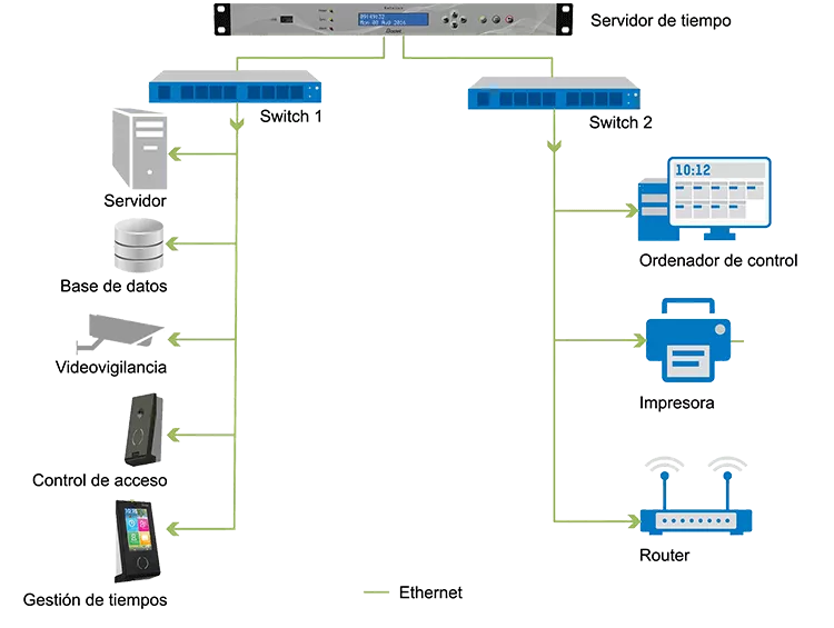 How do you synchronise your infrastructure?