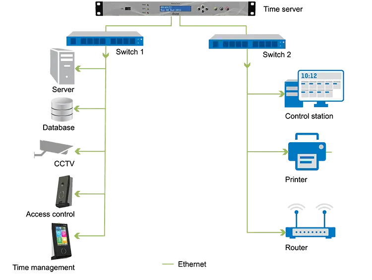 How to synchronize your infrastructure