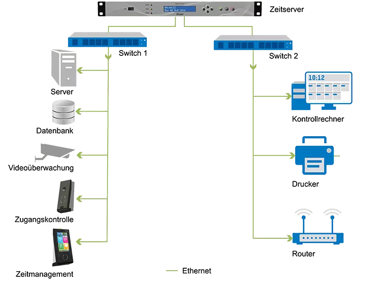 How do you synchronise your infrastructure?