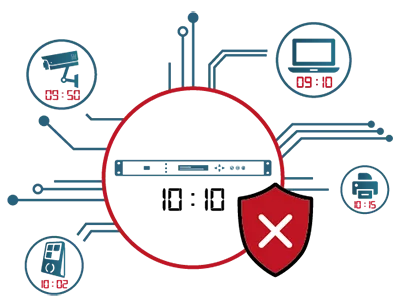 Unsynchronized IP solution Unsynchronized IP solution