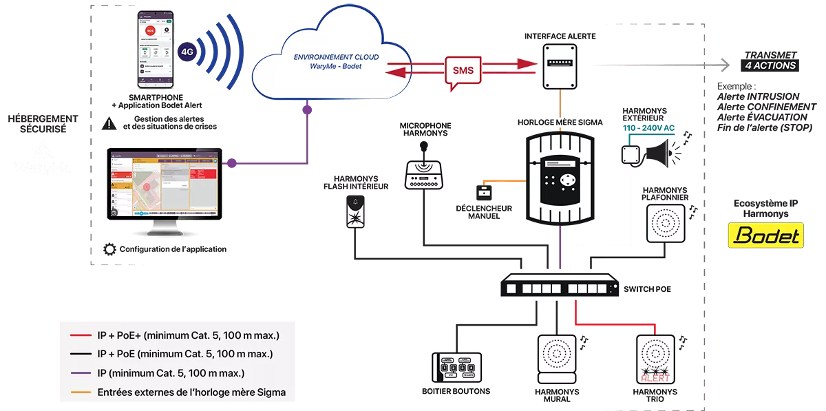 Bodet alert schema installation