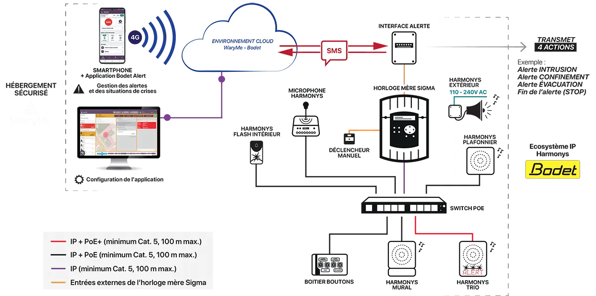 Bodet alert schema installation