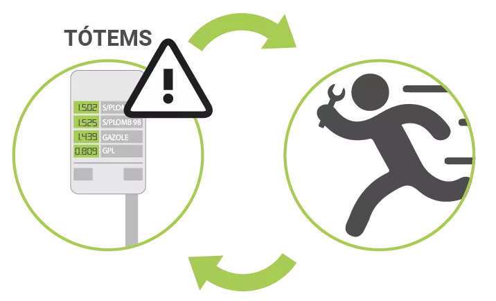Bodet's responsiveness