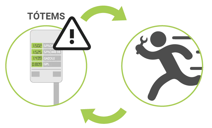 Bodet's responsiveness