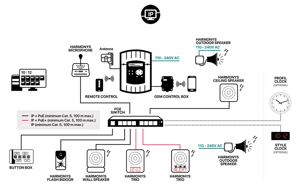 Harmonys installation diagram Harmonys installation diagram