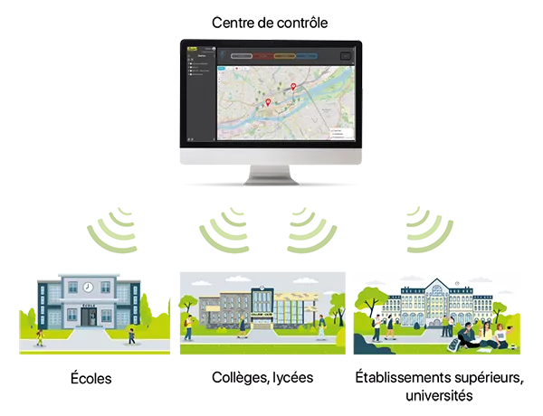 Comment piloter à distance les alarmes PPMS sur plusieurs sites : collèges, lycées, universités, écoles supérieures ?