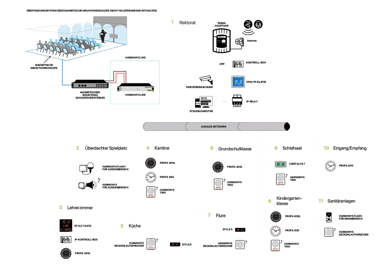NTP-Uhrensysteme und -Ausrüstung für eine Grundschule