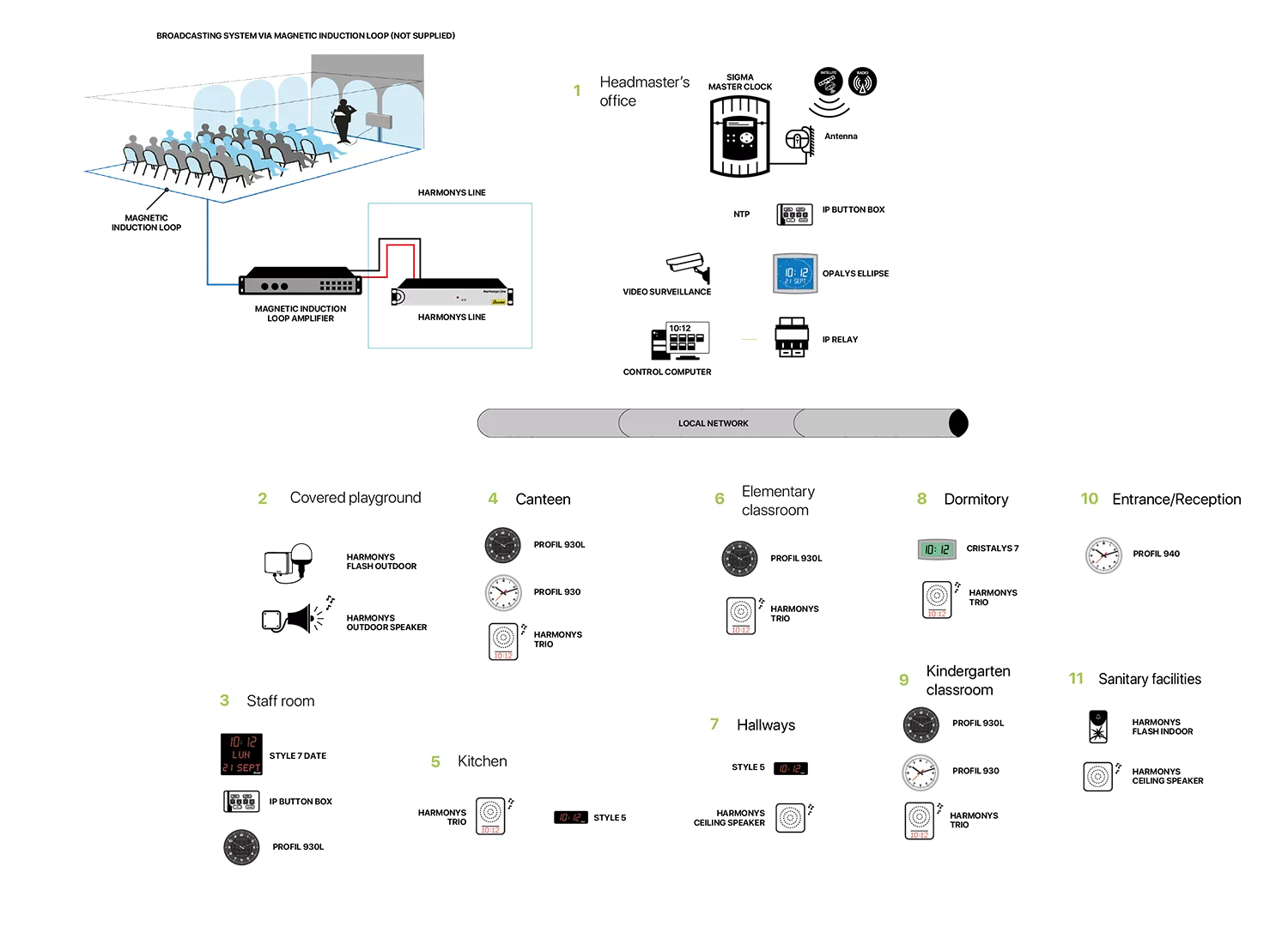 NTP clock systems and equipment for a primary school NTP clock systems and equipment for a primary school