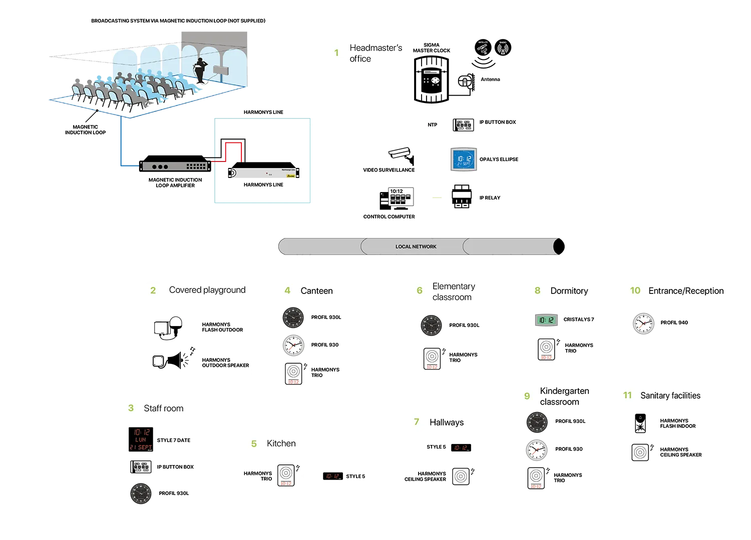 NTP clock systems and equipment for a primary school