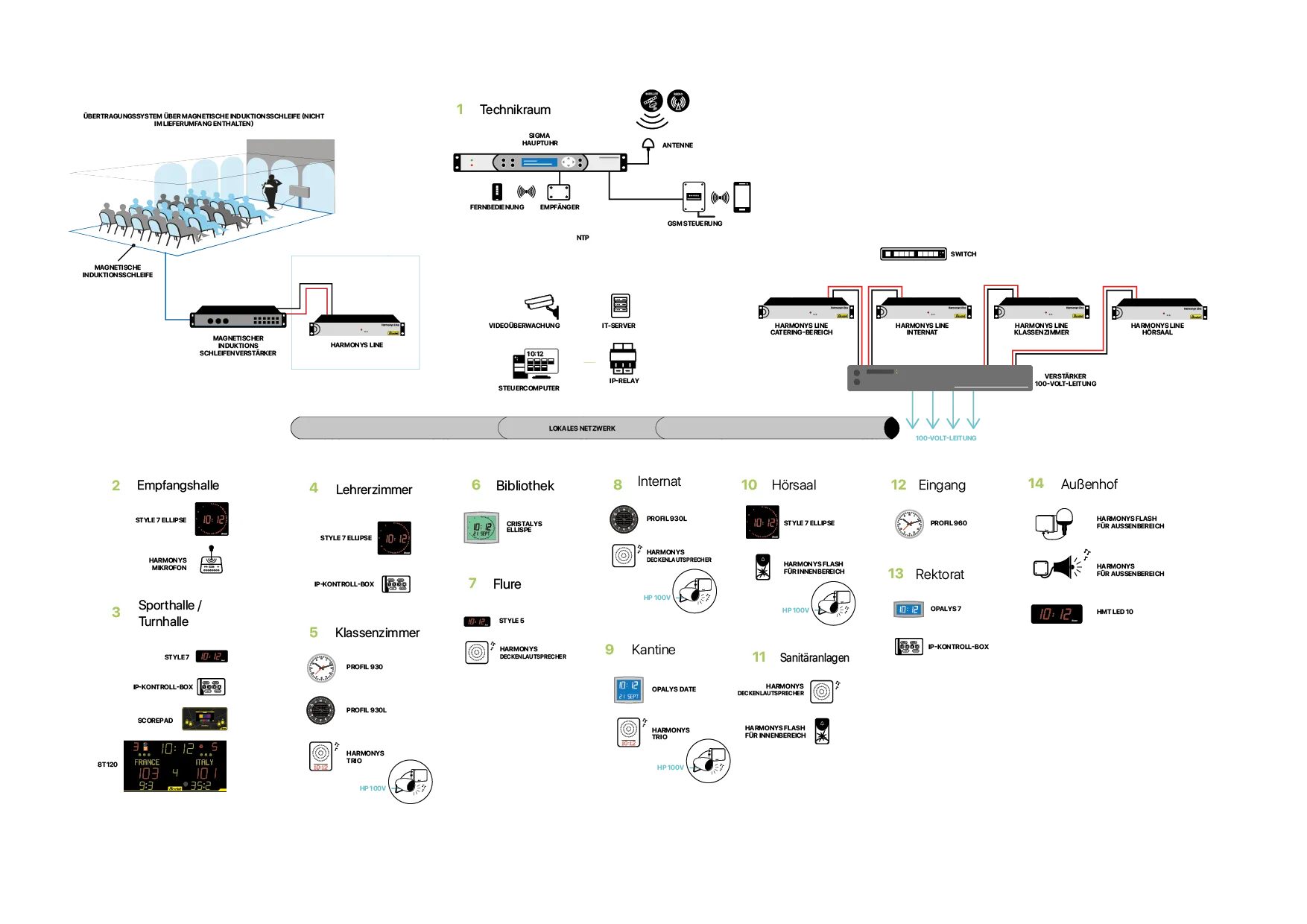 Uhrensysteme und -geräte in einer Hochschuleinrichtung