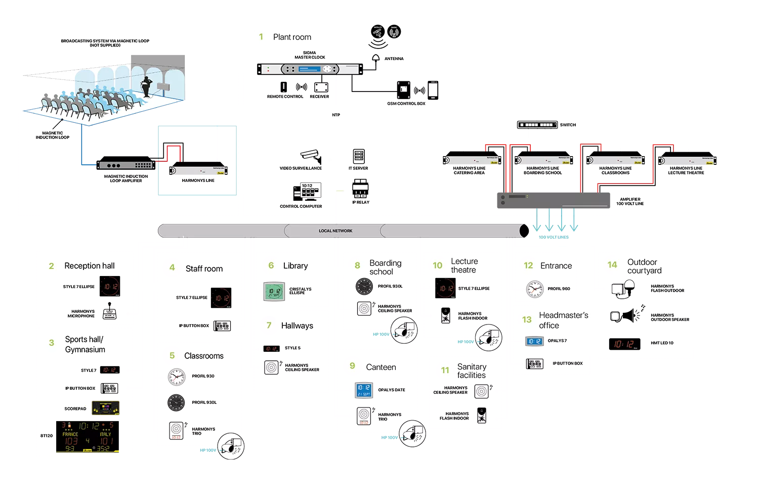 Clock systems and devices in a higher education establishment Clock systems and devices in a higher education establishment