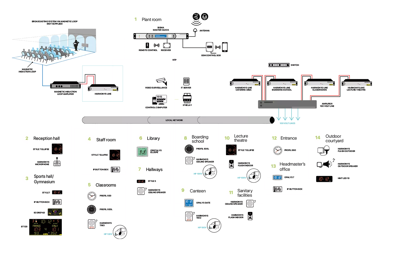 Clock systems and devices in a higher education establishment Clock systems and devices in a higher education establishment
