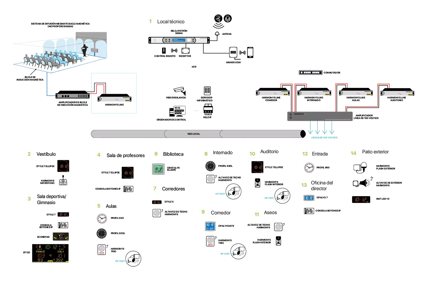 Relojes y dispositivos de seguridad en un establecimiento de enseñanza superior Relojes y dispositivos de seguridad en un establecimiento de enseñanza superior