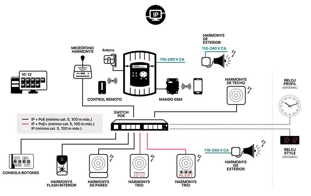 Harmonys installation diagram Harmonys installation diagram