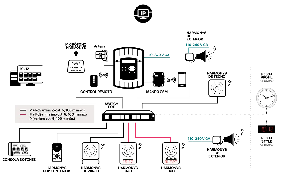 Harmonys installation diagram