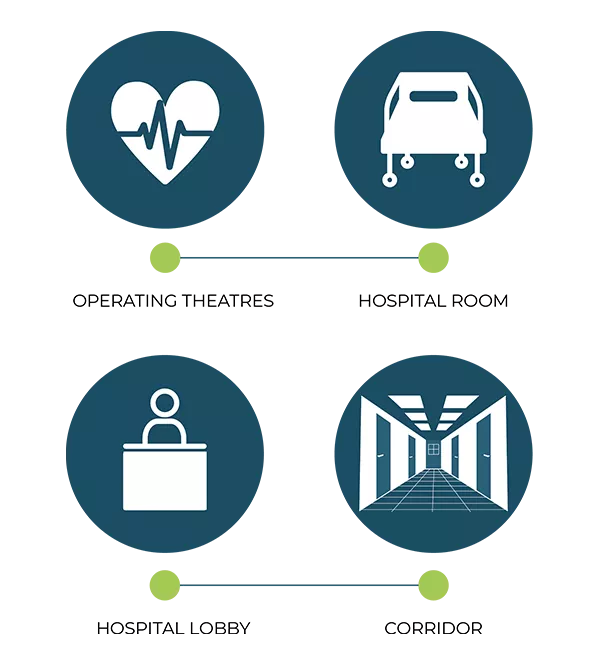 Expertise specific to sterile and aseptic environments