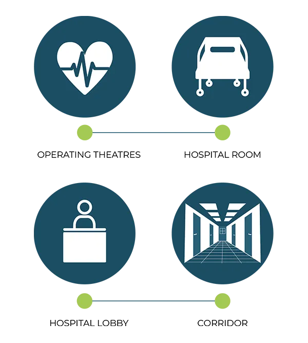 Expertise specific to sterile and aseptic environments