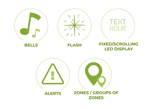 Harmonys Trio, a customisable device Harmonys Trio, a customisable device