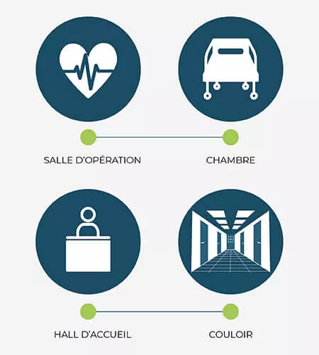 Hopital lieux operation