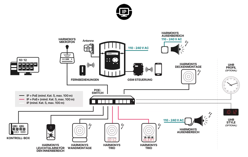 Installationsplan Harmonys