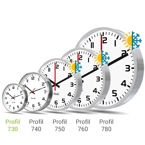 Profil 730