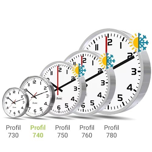 Profil 740