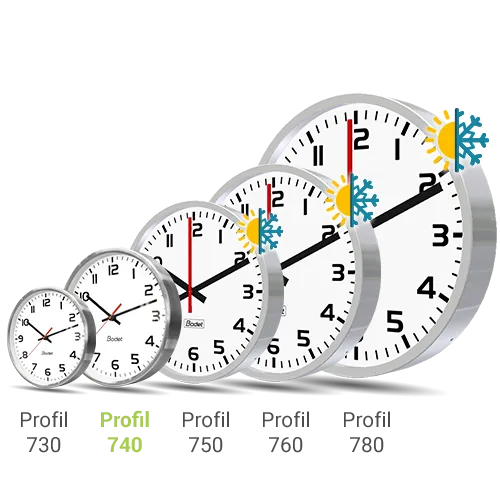 Profil 740