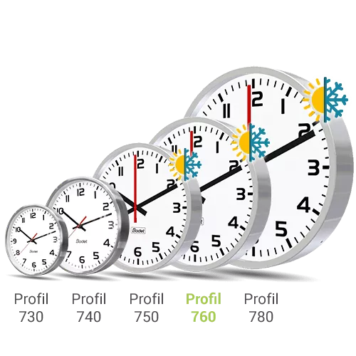 Horloge analogique métallique pour gares fluviales et routières Profil 760
