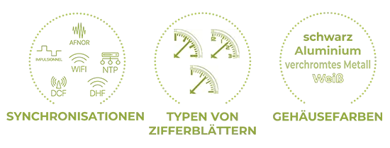 Profil 940i, eine personalisierbare Uhr