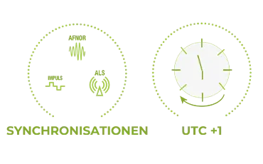 Die Uhr Profil TGV 940 bietet technologische Meisterleistungen
