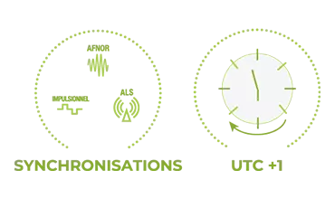 Technological prowess for the Profil TGV 940 clock