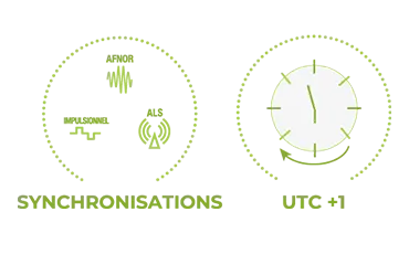 Technological prowess for the Profil TGV 940 clock