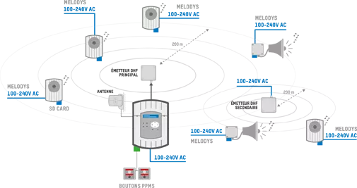 Schéma DHF Melodys schema cablage DHF Melodys