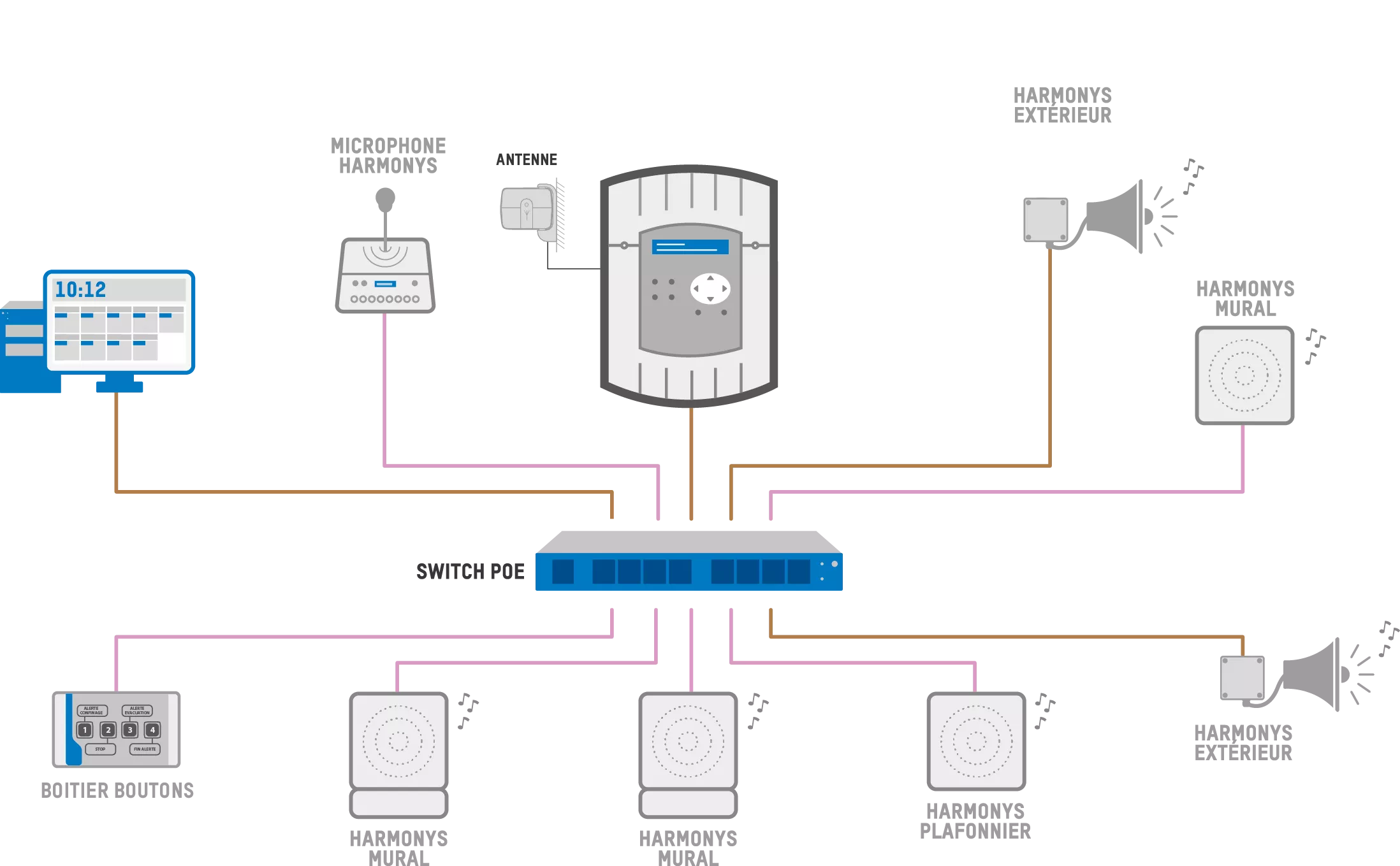 schema cablage Harmonys