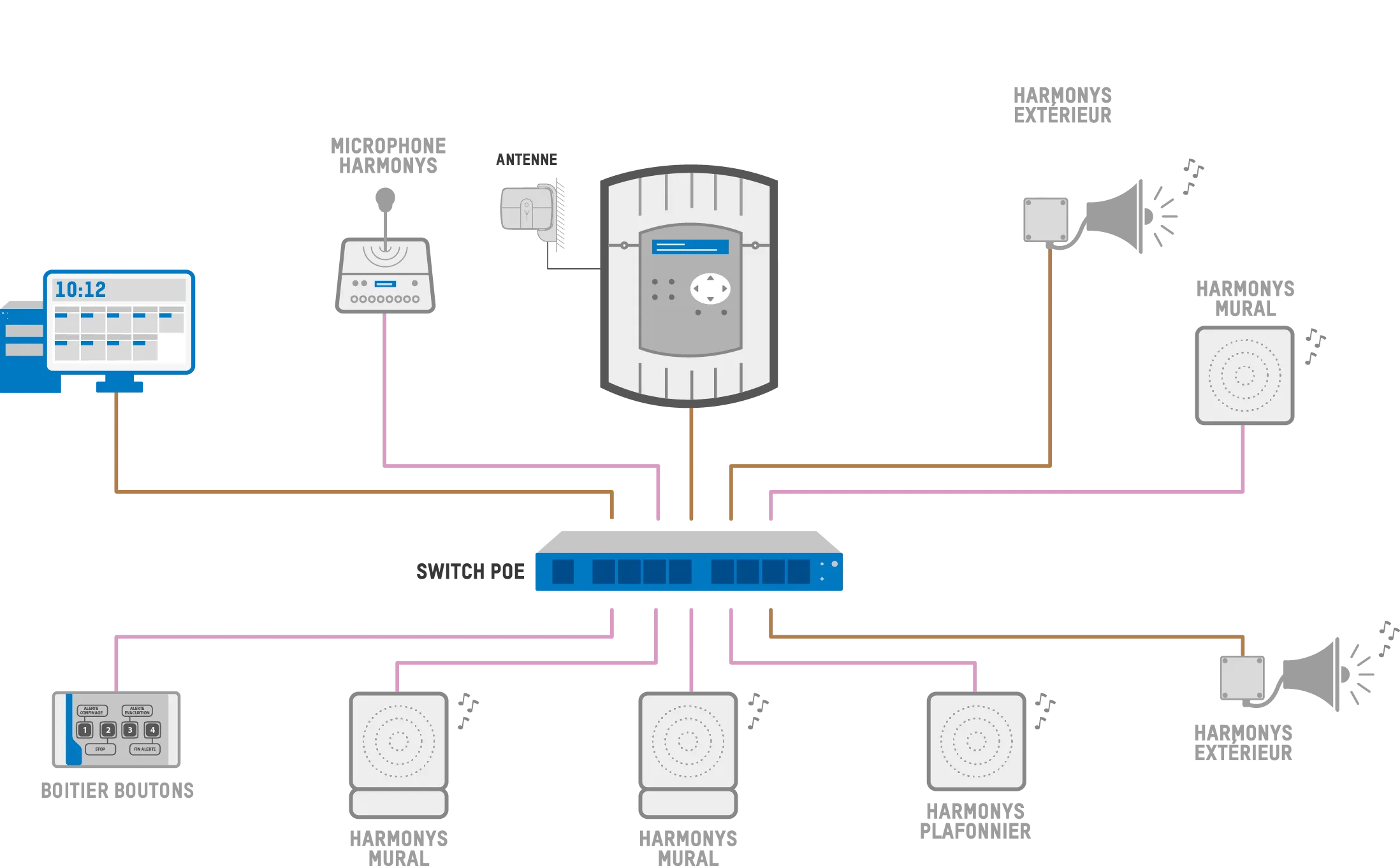 schema cablage Harmonys