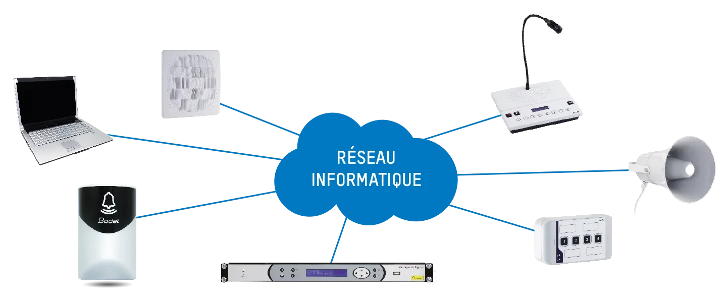schema-carillon-ntp-bodet
