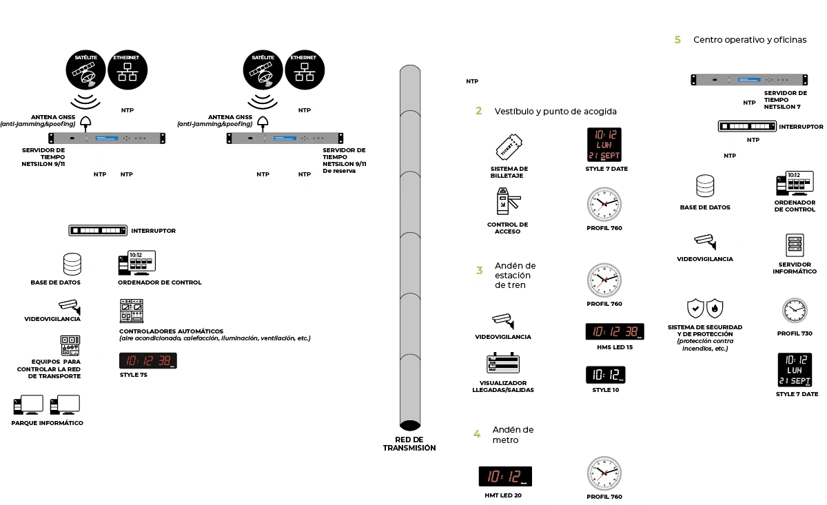 Schema ferroviaire es