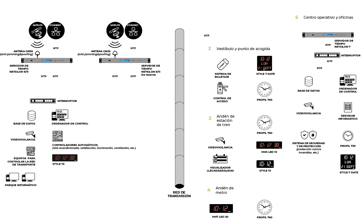 Schema ferroviaire es