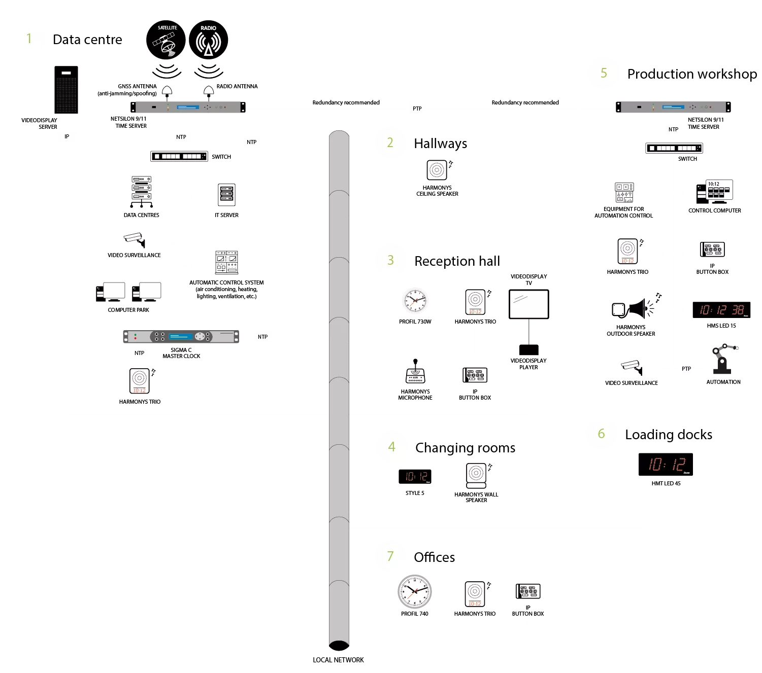 schema-industrie-EN schema-industrie-EN