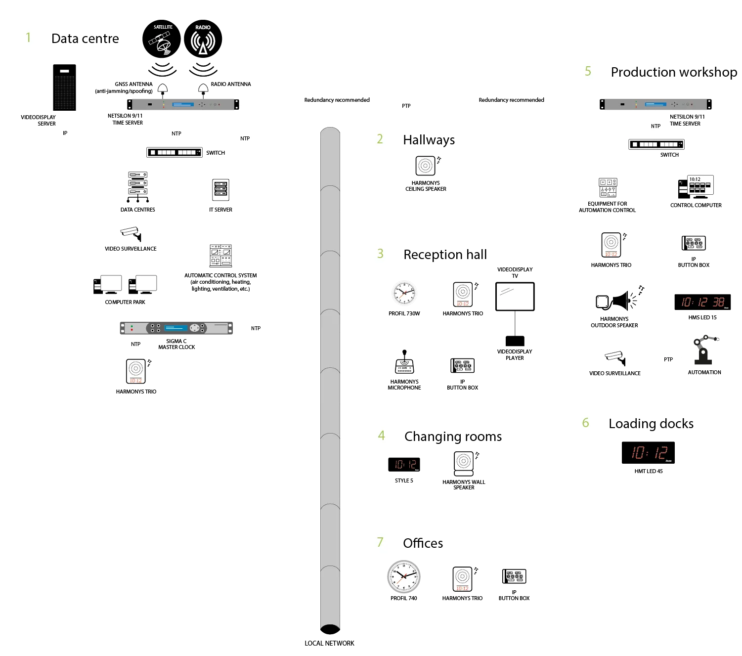 schema-industrie-EN