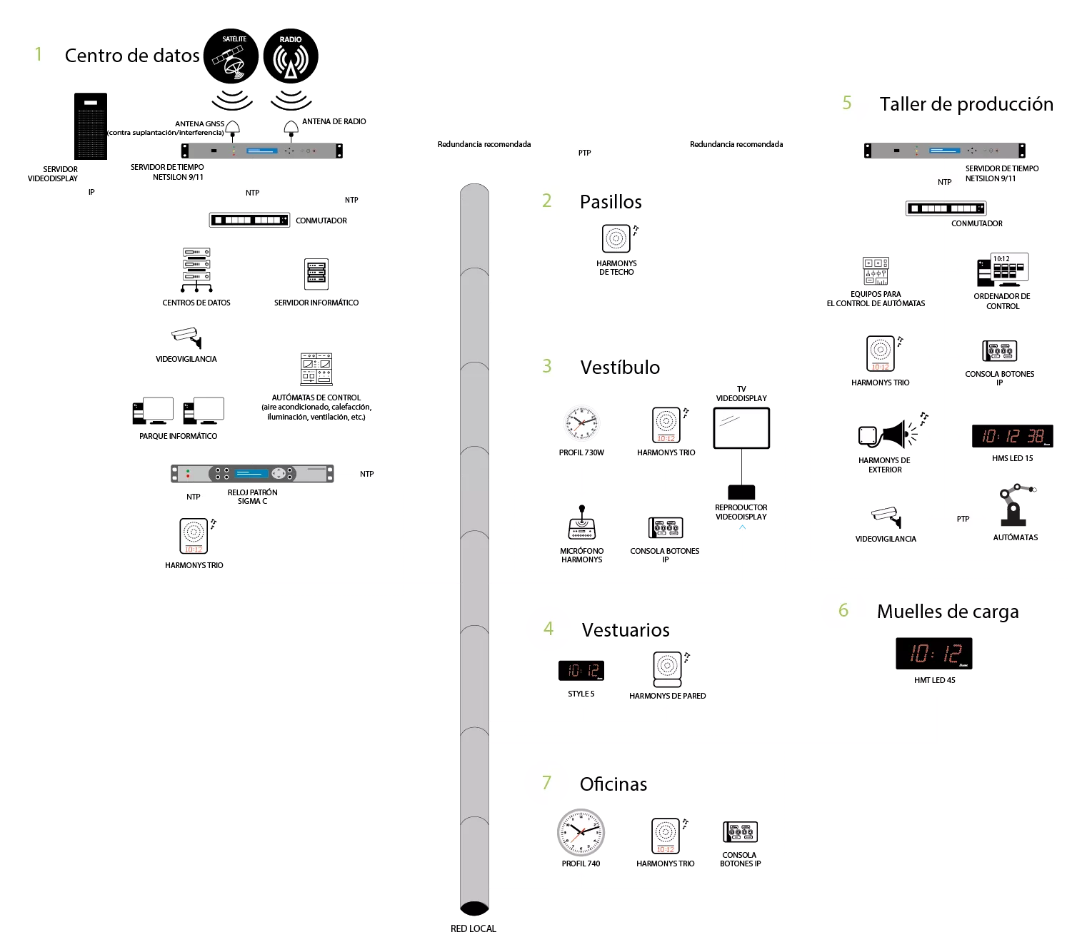 schema-industrie-ES