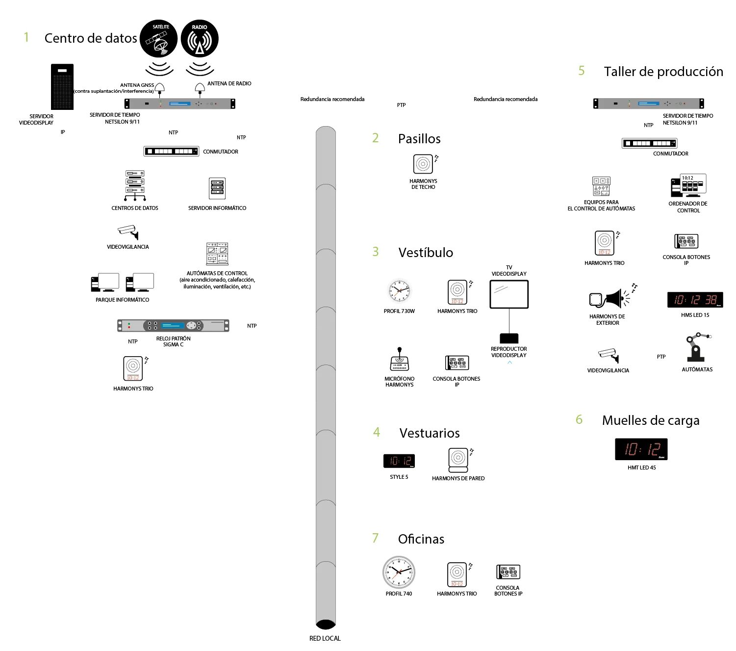 schema-industrie-ES